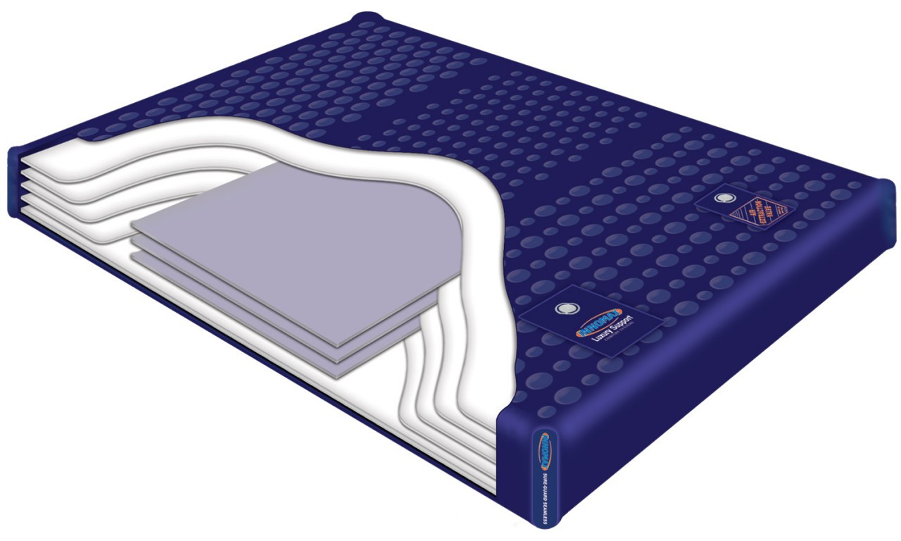 InnoMax Luxury Support LS 5300|waterbed, innomax waterbed, water bed, hardside waterbed
