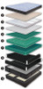 Cashmere 13 Inch Mattress Softside Luxury Support Waterbed
