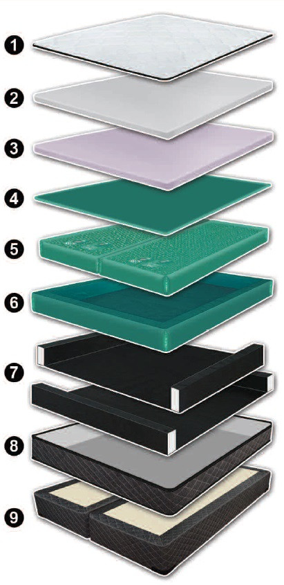 Fluid Support