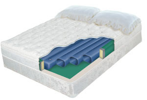 Waterbed Tube Flee Flow Cylinder System