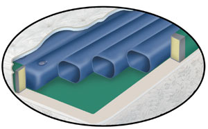 Free Flow waterbed cylinder