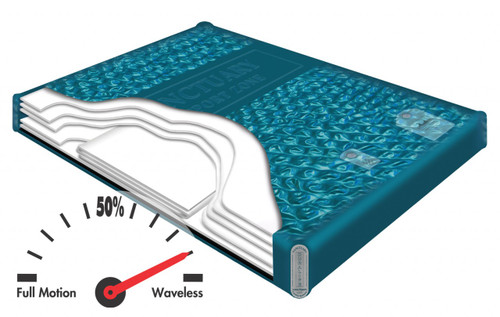 SF5 LS Silhouette Sanctary Hardside Waterbed Mattress