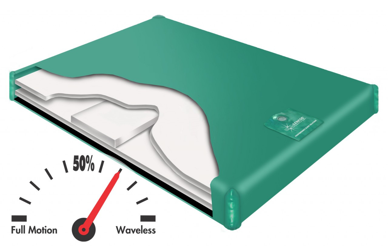 600 SL Semi Waveless Hardside Waterbed Mattress