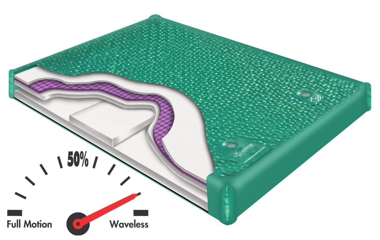 800 DX Dual Chamber Waveless Hardside Waterbed Mattress