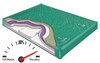 900 DXF Waveless Hardside Waterbed