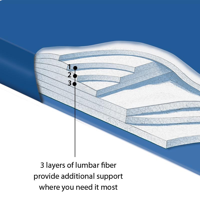 Dual Galaxy 4 Replacement Bladder