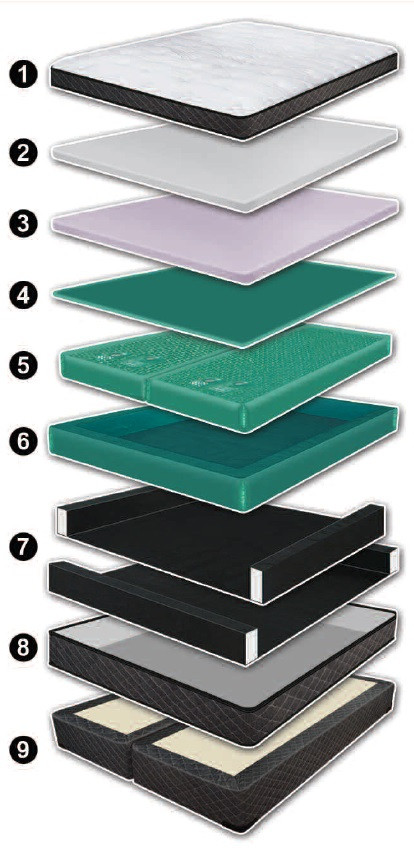 Harmony 10 Inch Mattress Softside Luxury Support Waterbed