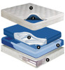 Equinox Deep Fill 9 inch Softside Waterbed Mattress Waveless Mattress