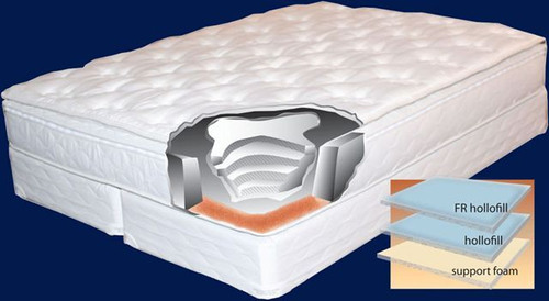Riviera US Watermattress Soft Side Pillow Top