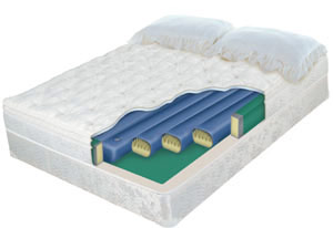 Softside waterbed cutaway